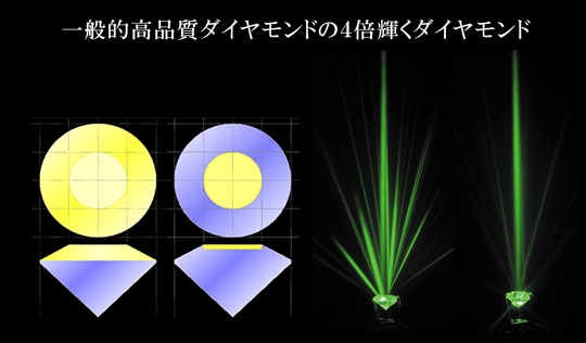 世界で最も輝くダイヤモンドと言われる理由